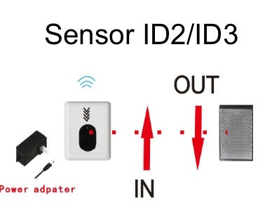 Kundeteller Keep Up ekstra sensor
